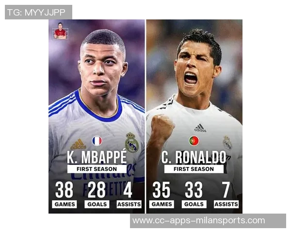 姆巴佩效力皇马首16个月数据对比C罗表现显著提升